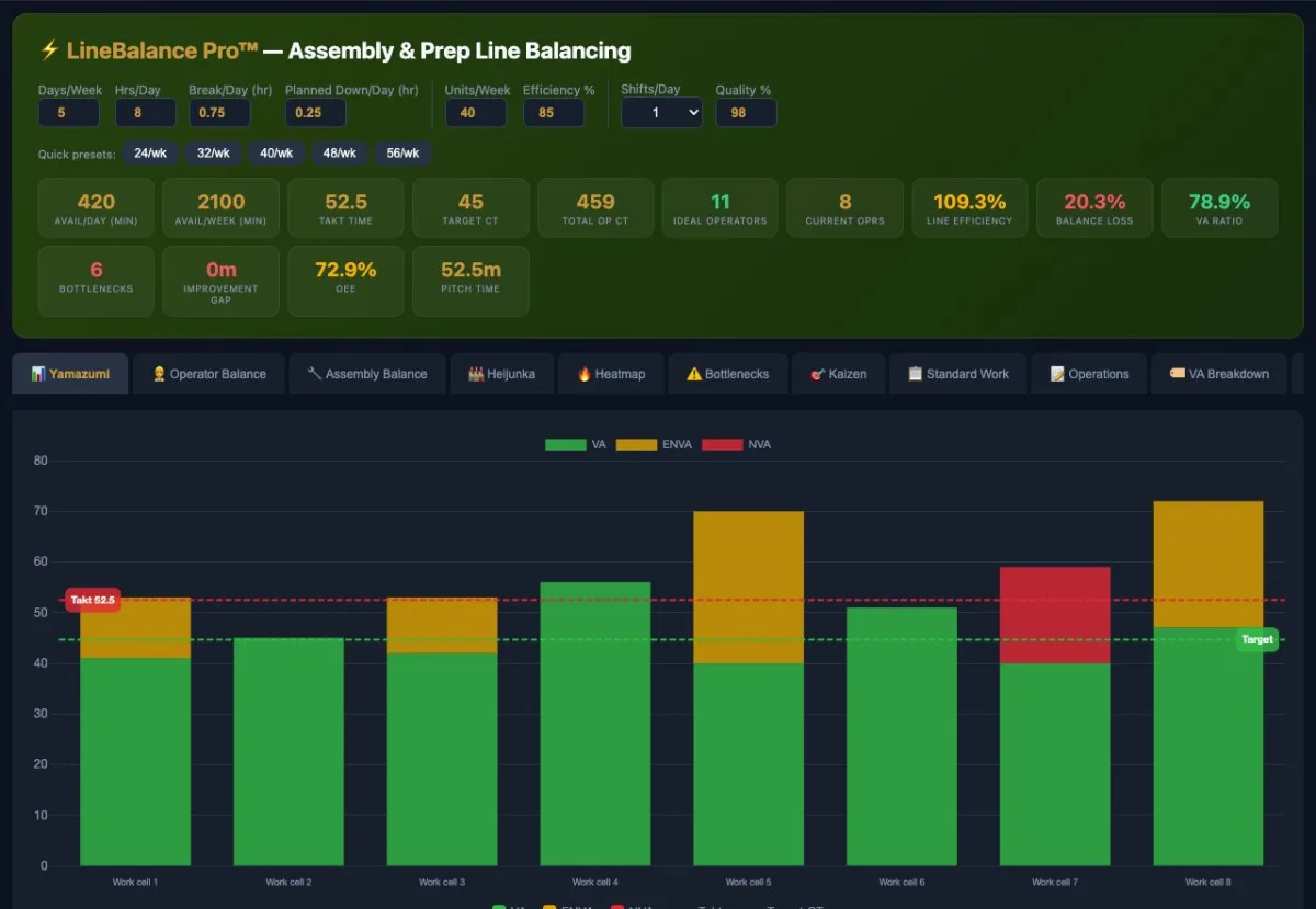 LineBalance Pro demo with production demand, workstation capacity and line balance charts