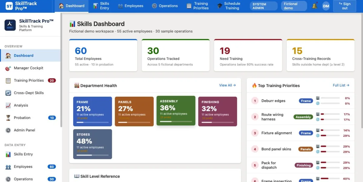 SkillTrack Pro demo showing workforce qualifications and training management